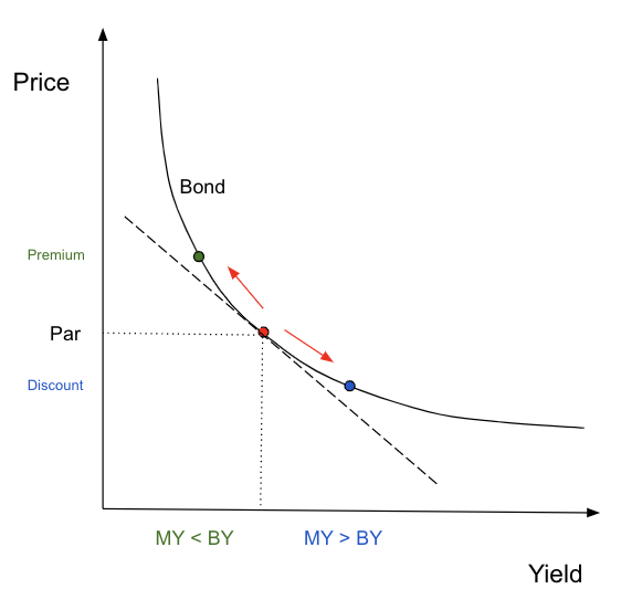 Bitcoin Portfolio Insurance: Introductions, Basics And Bond Math 10