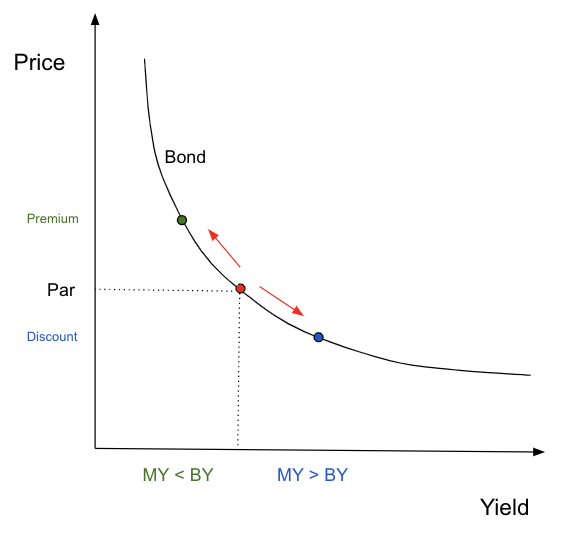 Bitcoin Portfolio Insurance: Introductions, Basics And Bond Math 7