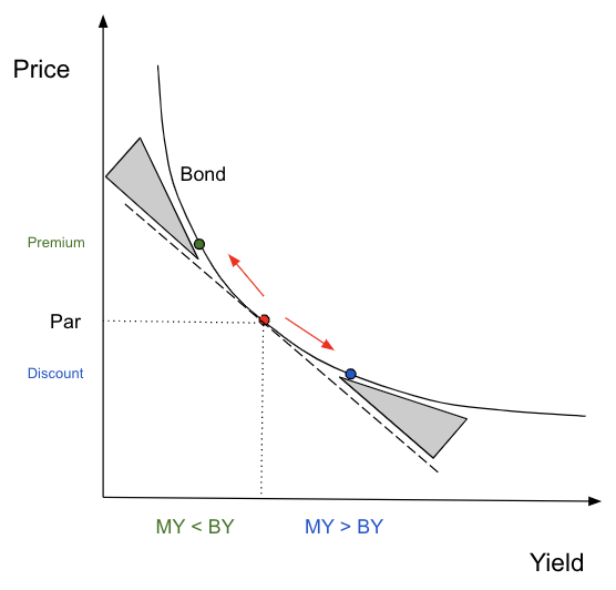 Bitcoin Portfolio Insurance: Introductions, Basics And Bond Math 11