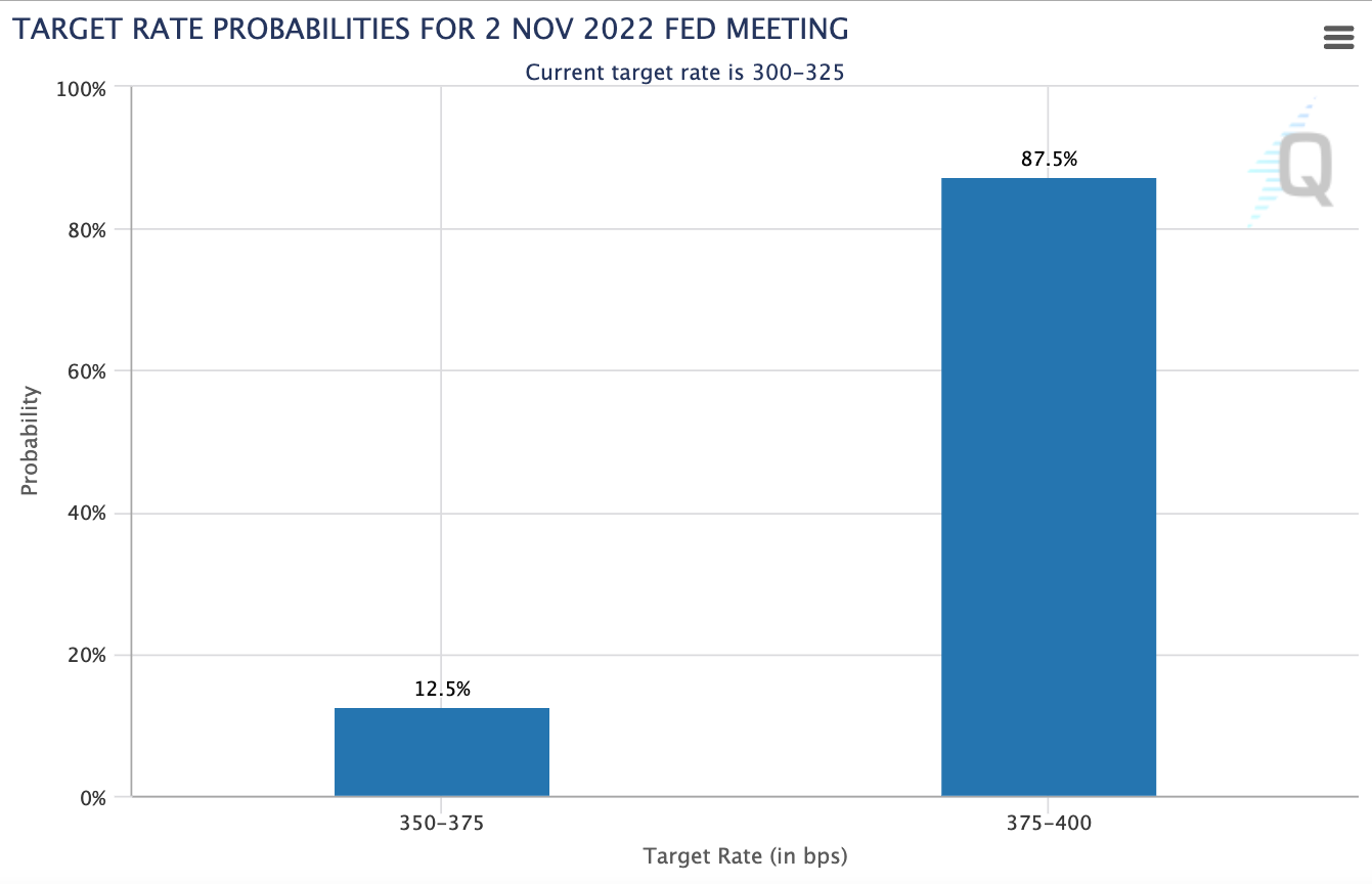 The Federal Reserve Lags Behind The Inflation Curve 2