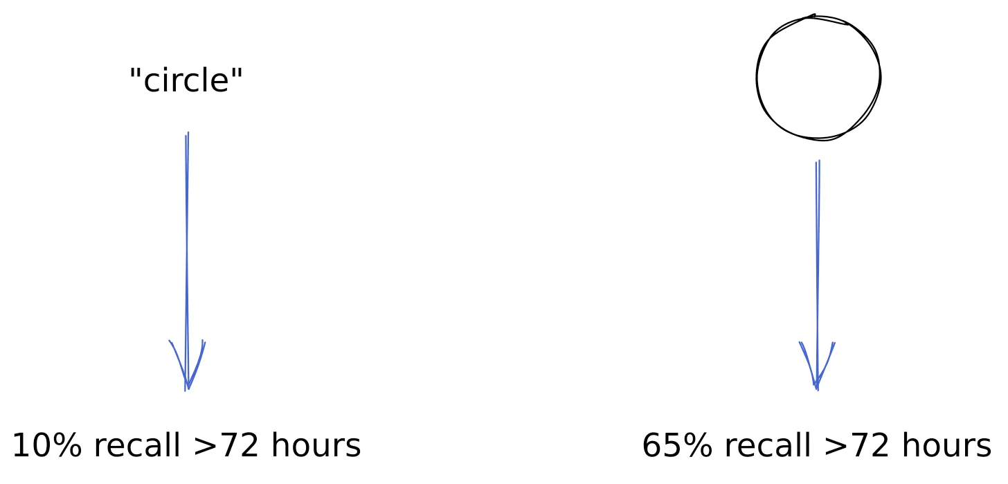 Border Wallets: A New Way to Create and Easily Memorize Bitcoin Seed Phrases 3