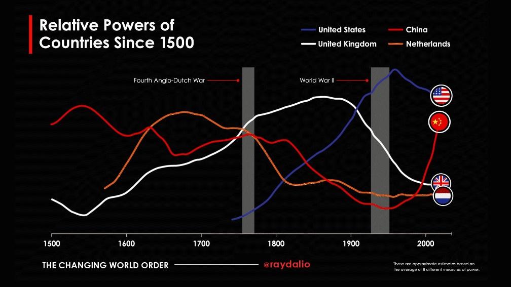 How The United States Weaponizes The Dollar To Retain Global Hegemony 26