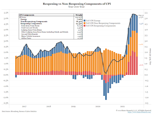 Discussing Bitcoin And Big-Picture Macroeconomics 1