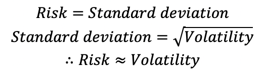 Bitcoin Portfolio Insurance: Bond Risks And Contagion 2