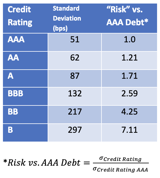 Bitcoin Portfolio Insurance: Bond Risks And Contagion 3