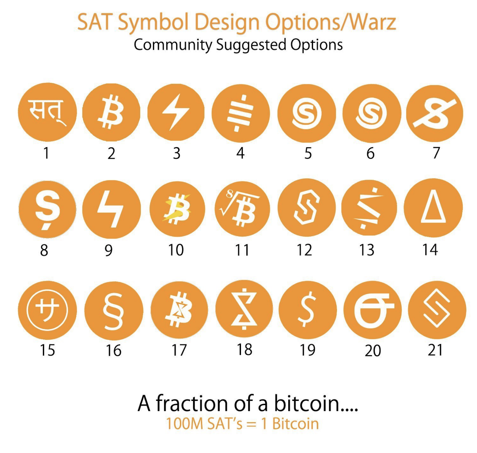 A Suggestion For The Sats Symbol 1