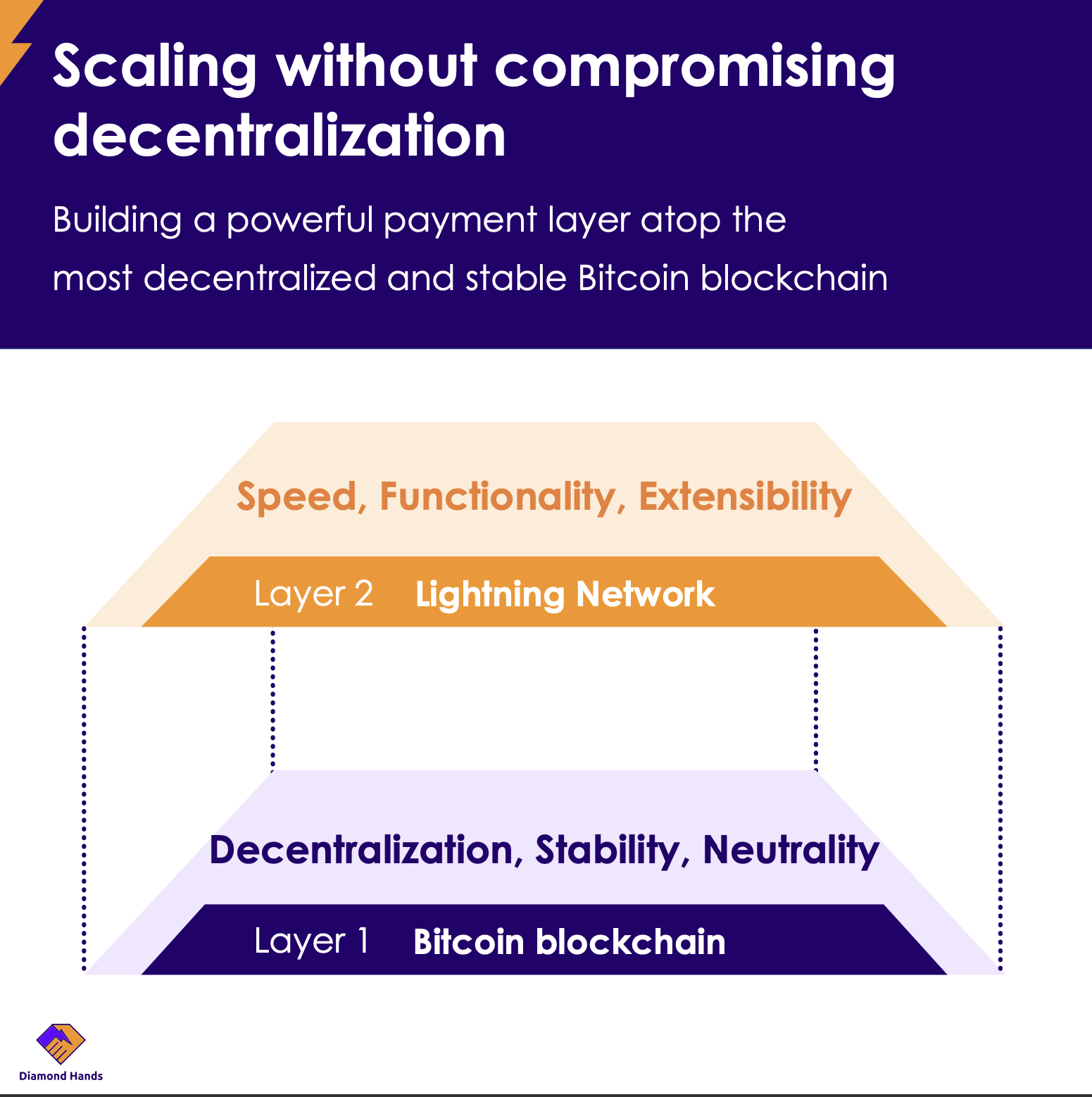 Lightning Network’s Advantages As Payment Technology 1