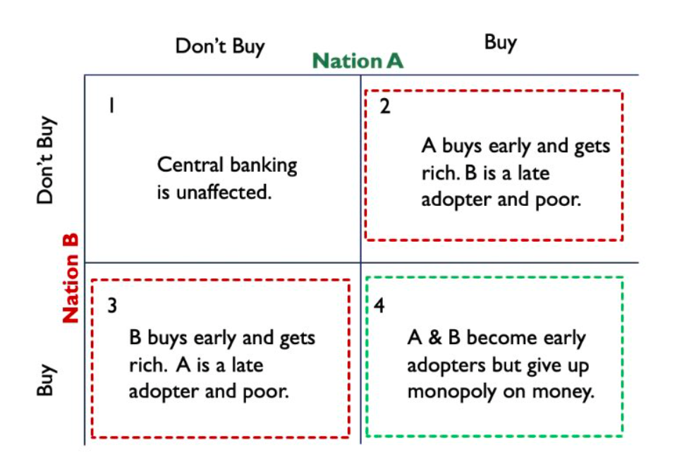 Ukraine’s Blueprint To Bitcoin Adoption 1