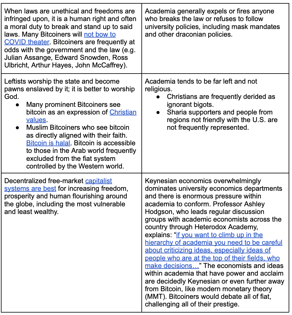 Academia Excludes Bitcoiners And Supports Tyranny 3