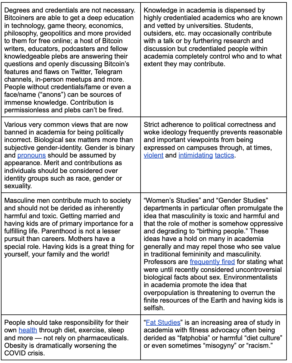 Academia Excludes Bitcoiners And Supports Tyranny 2