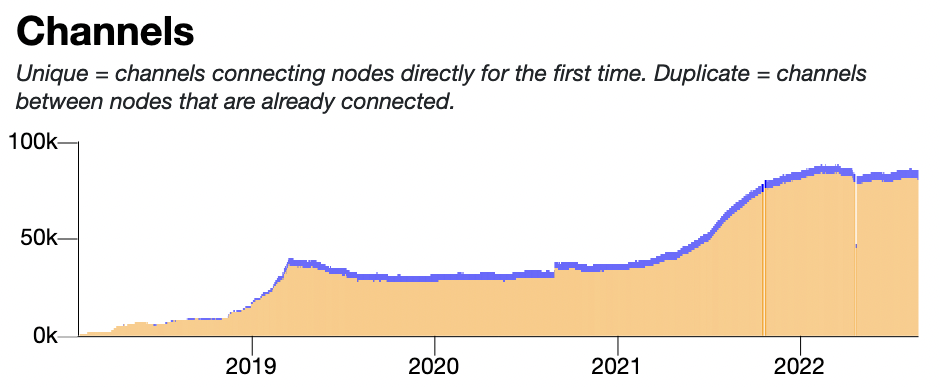 The State of Lightning One Year After El Salvador’s Bitcoin Adoption 1