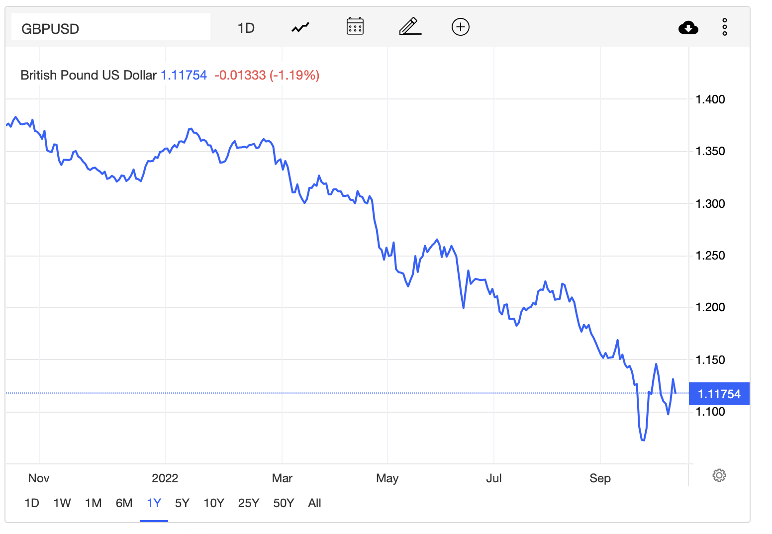 Bitcoiners Have Cassandra’s Curse 2