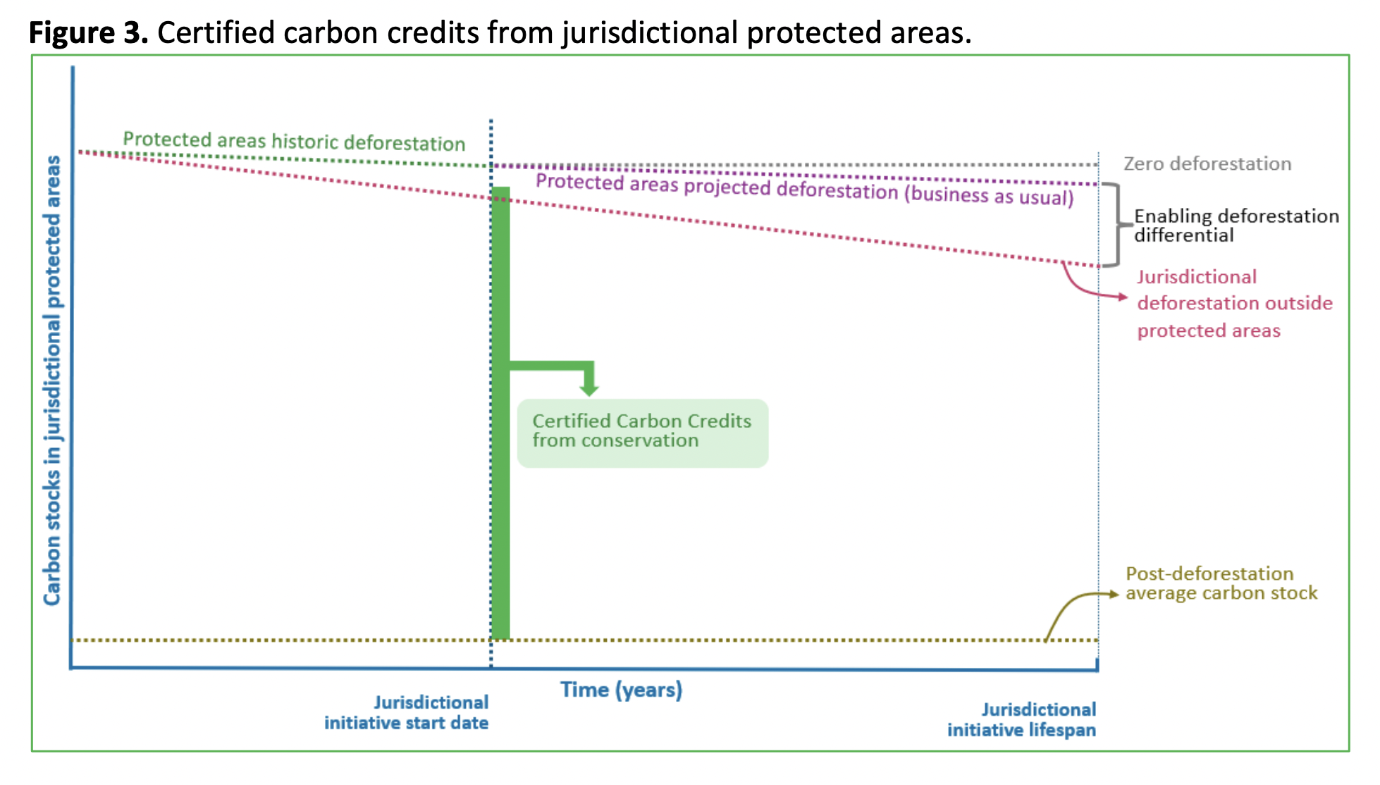 Debt From Above: The Carbon Credit Coup 3
