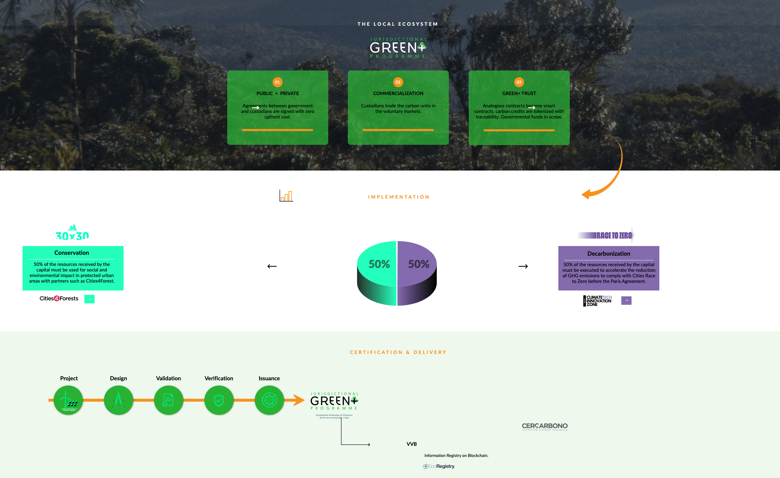 Debt From Above: The Carbon Credit Coup 4