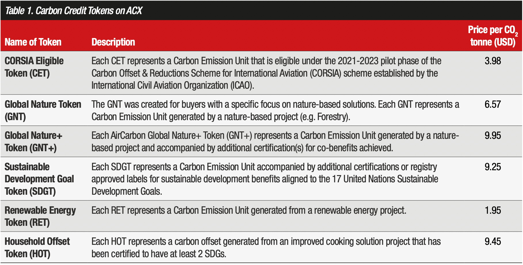 Debt From Above: The Carbon Credit Coup 15