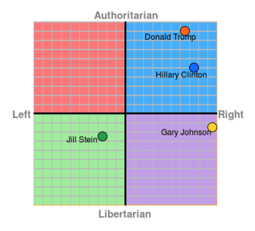 Op Ed: Bitcoin Is Turning Left vs. Right Into Big Data vs. Privacy 2