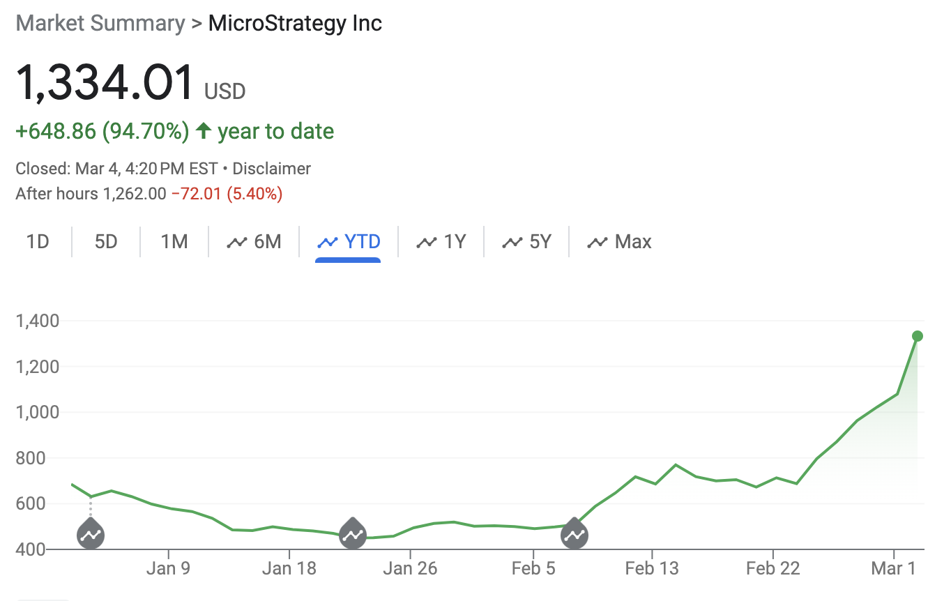 MicroStrategy To Raise $600 Million To Buy More Bitcoin 1