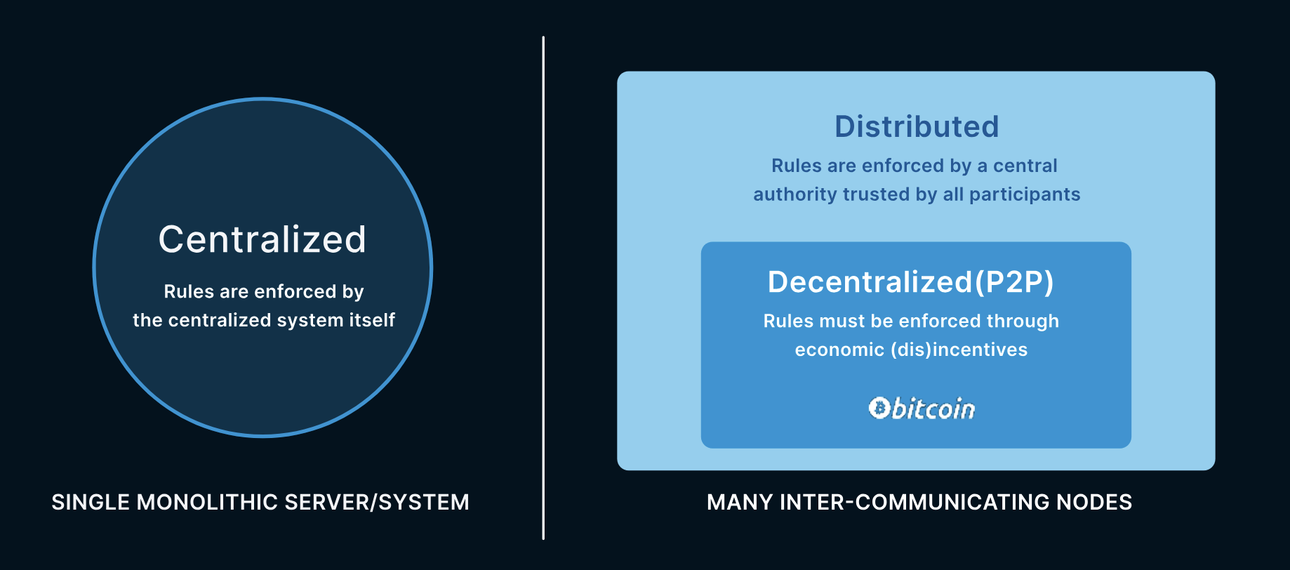 How did Satoshi Think of Bitcoin? 2
