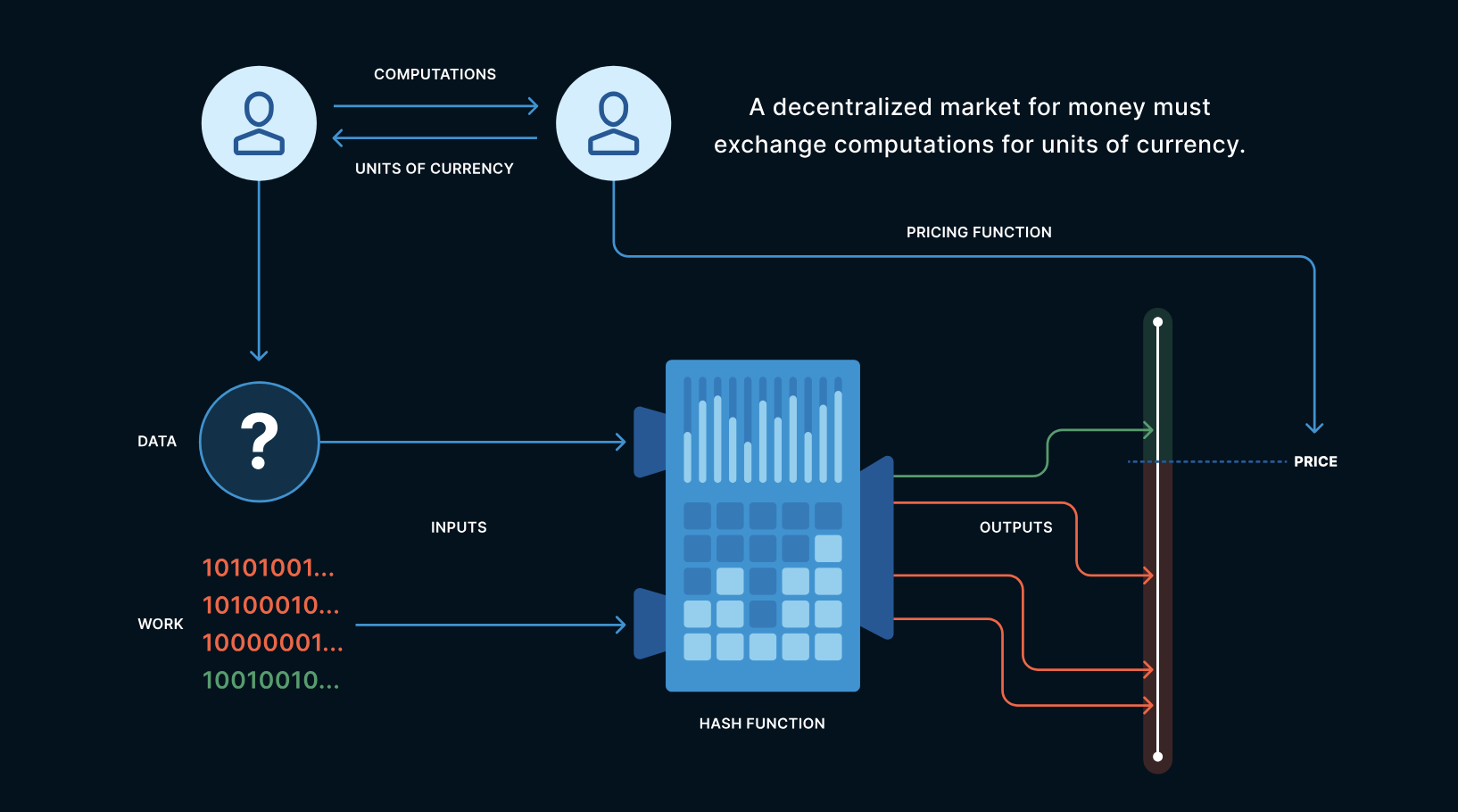 How did Satoshi Think of Bitcoin? 6