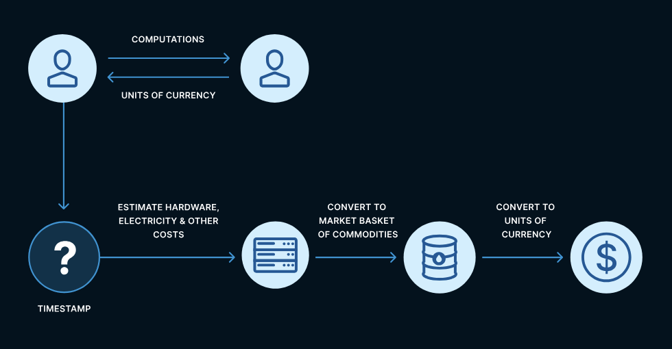 How did Satoshi Think of Bitcoin? 8