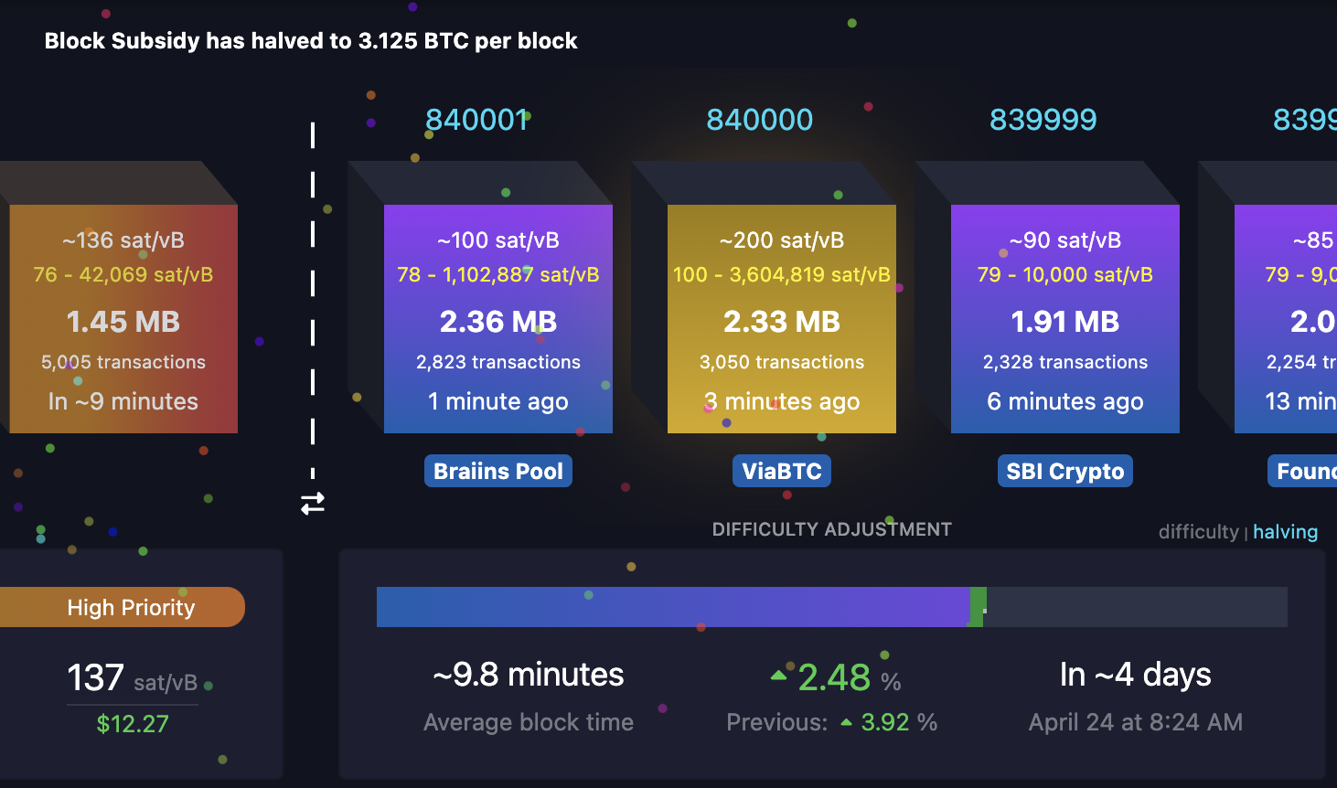 ViaBTC Just Mined the 4th Ever Bitcoin Epic Sat During The Halving 1