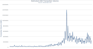 Is $100 the New $5? How the Post-Bubble Decline May Already Be Over 5