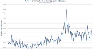 Is $100 the New $5? How the Post-Bubble Decline May Already Be Over 6
