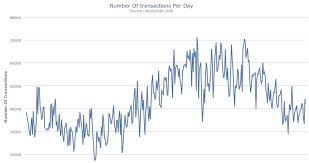 Is $100 the New $5? How the Post-Bubble Decline May Already Be Over 4