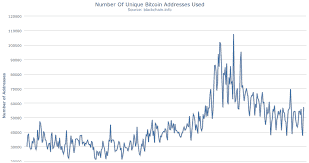 Is $100 the New $5? How the Post-Bubble Decline May Already Be Over 3