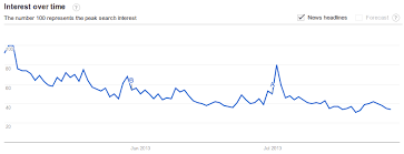 Is $100 the New $5? How the Post-Bubble Decline May Already Be Over 7