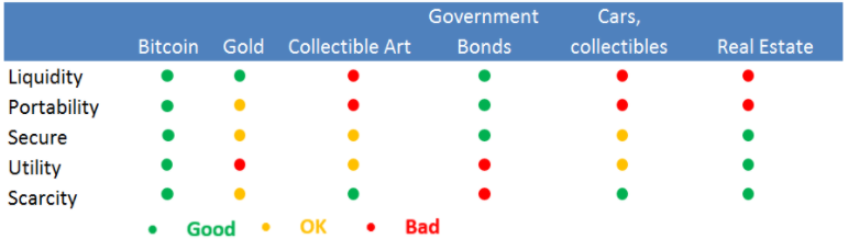 Bitcoin's Hierarchy Of Needs 2