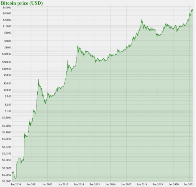 Bitcoin's Hierarchy Of Needs 3