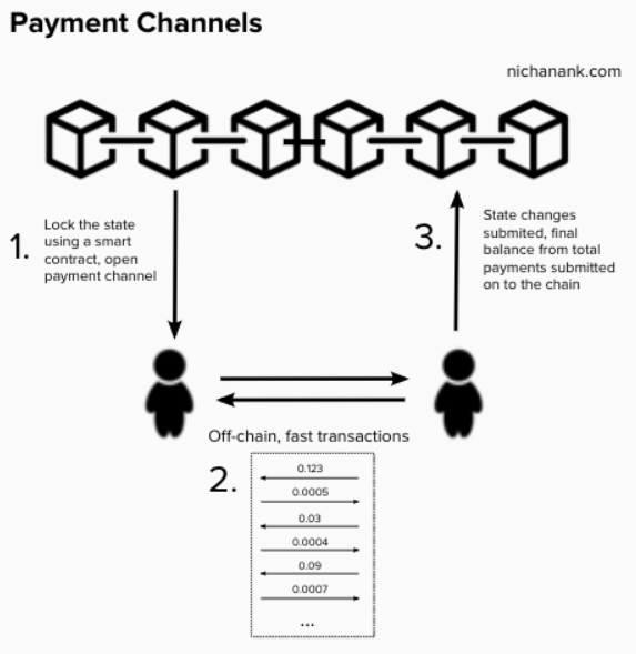 Bitcoin's Hierarchy Of Needs 4