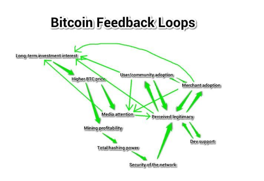 Bitcoin's Hierarchy Of Needs 5