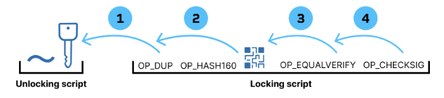 OP_CAT: The Purr-fect Solution for Covenants? 1