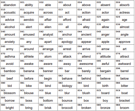 How To Protect Your Bitcoin With Coldcard And Integrated Seed XOR 61