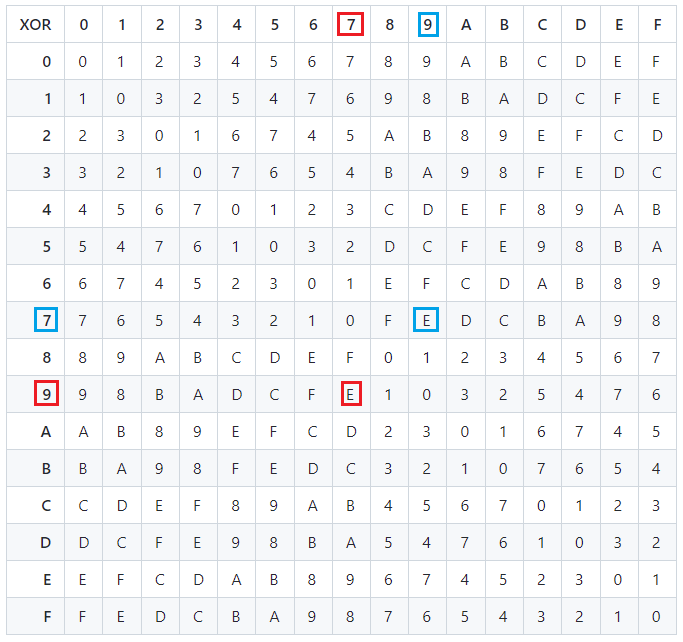 How To Protect Your Bitcoin With Coldcard And Integrated Seed XOR 62