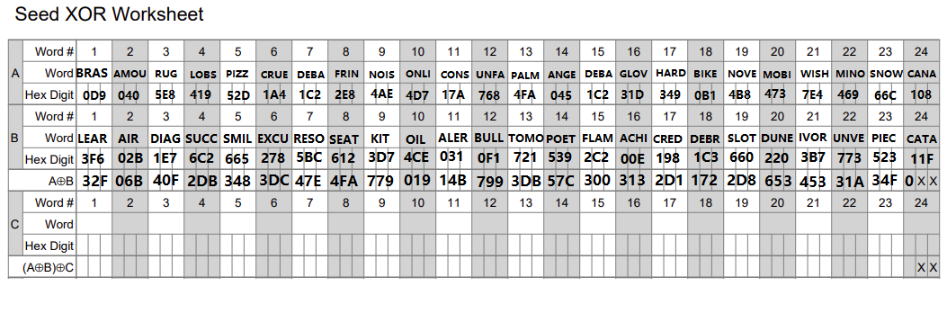 How To Protect Your Bitcoin With Coldcard And Integrated Seed XOR 63
