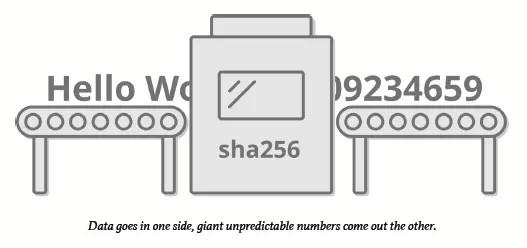 New York’s Proof-Of-Work Ban Violates Bitcoin Miners’ Right To Free Speech 1