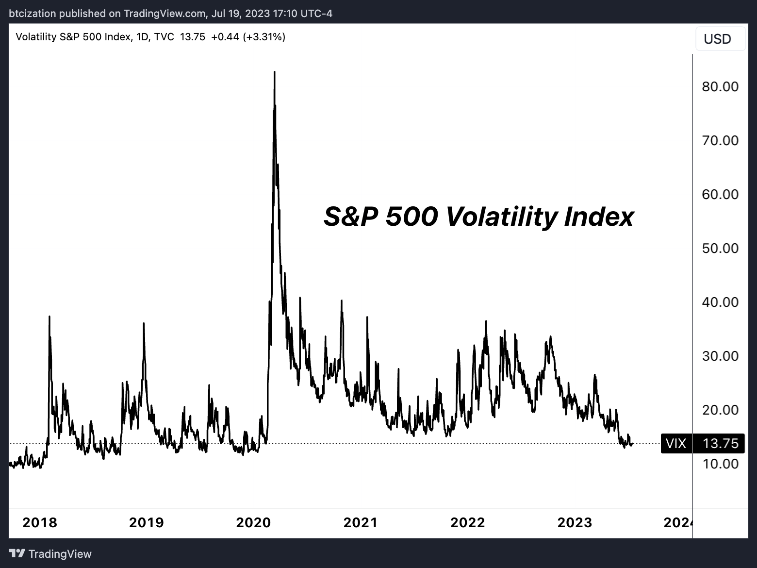 The Growing Disconnect In Financial Markets 7