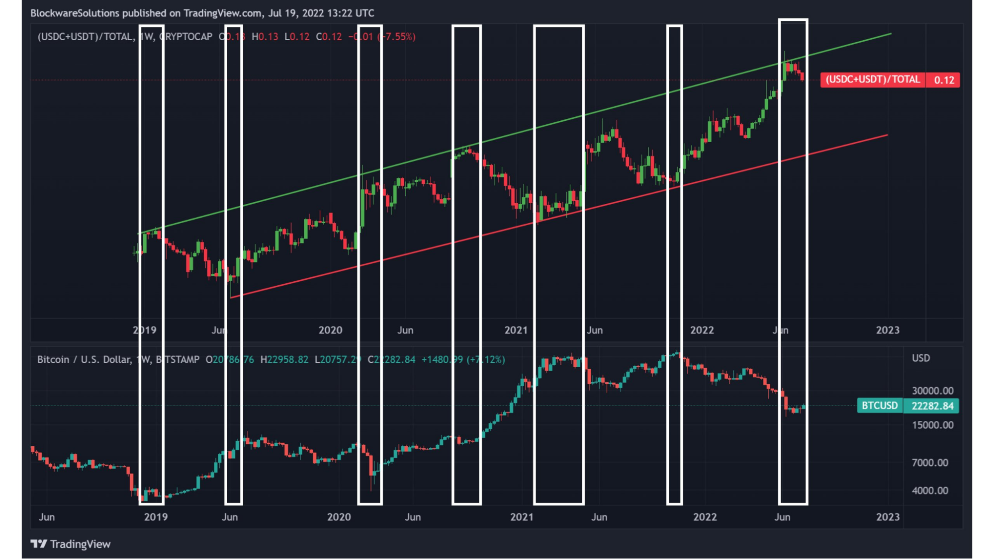 What China’s Alarming Financial Crisis And A Strengthening US Dollar Means For Bitcoin 5
