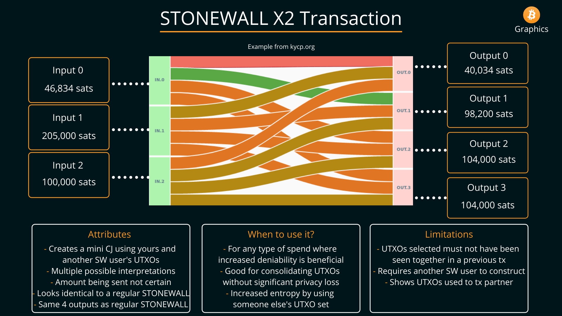 How To Set Up RoninDojo Tanto, A Powerful Privacy Tool For Bitcoin Transactions 44