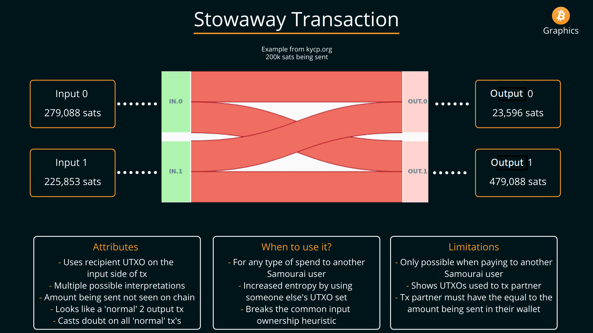 How To Set Up RoninDojo Tanto, A Powerful Privacy Tool For Bitcoin Transactions 42
