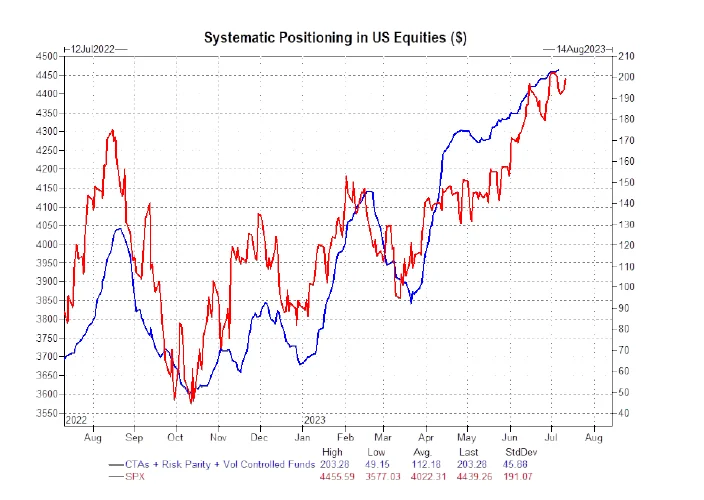 The Growing Disconnect In Financial Markets 6