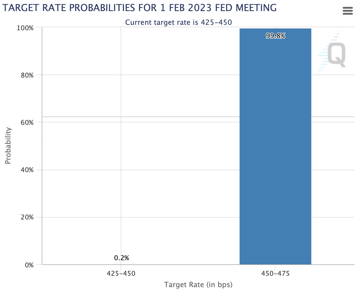 No Policy Pivot In Sight: “Higher For Longer” Rates On The Horizon 1