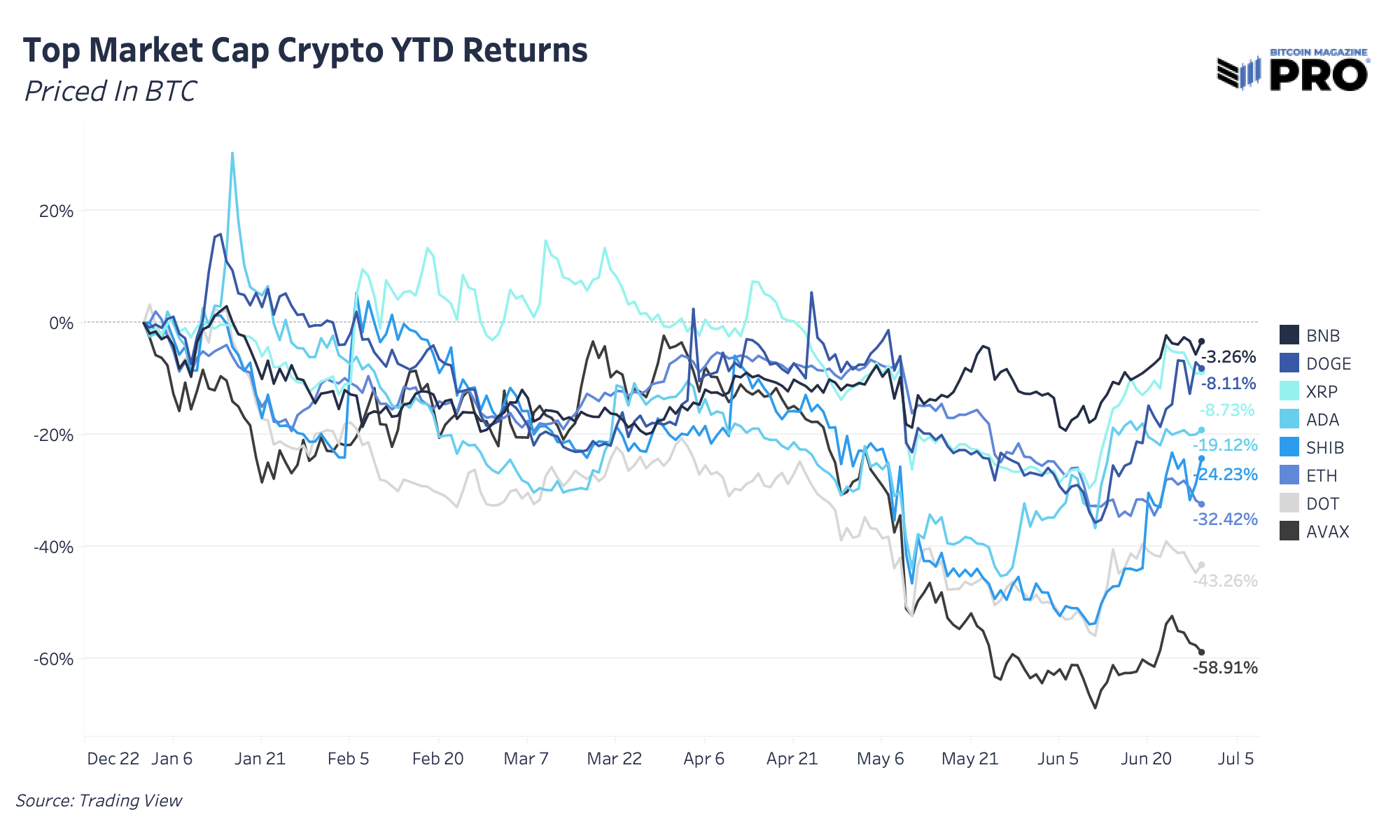 FTX Buys BlockFi But Passes On Acquiring Celsius 2
