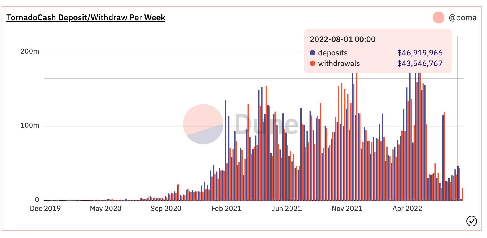 Treasury Sanctions Open-Source Software 3