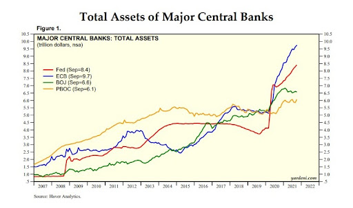 Powell's Reappointment, Central Bank Balance Sheets And Bitcoin 4