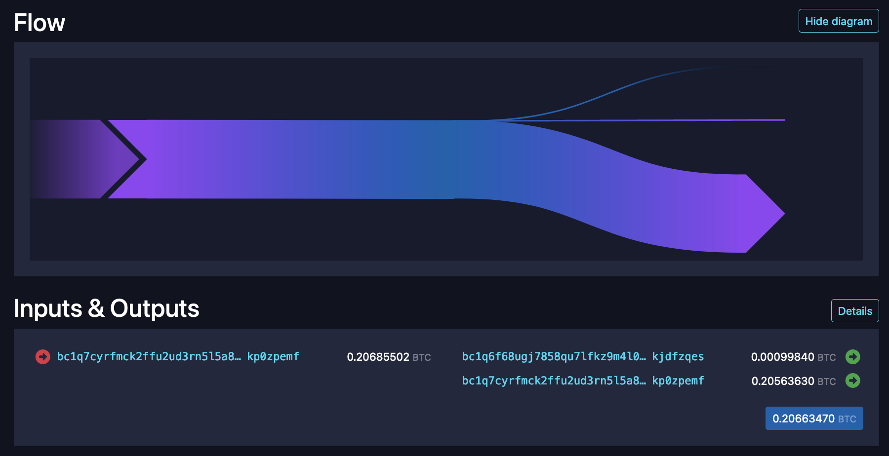 How to Deal With Toxic Change In CoinJoins 2