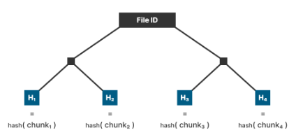 BitStream: A Protocol For Atomic Data Exchange 1